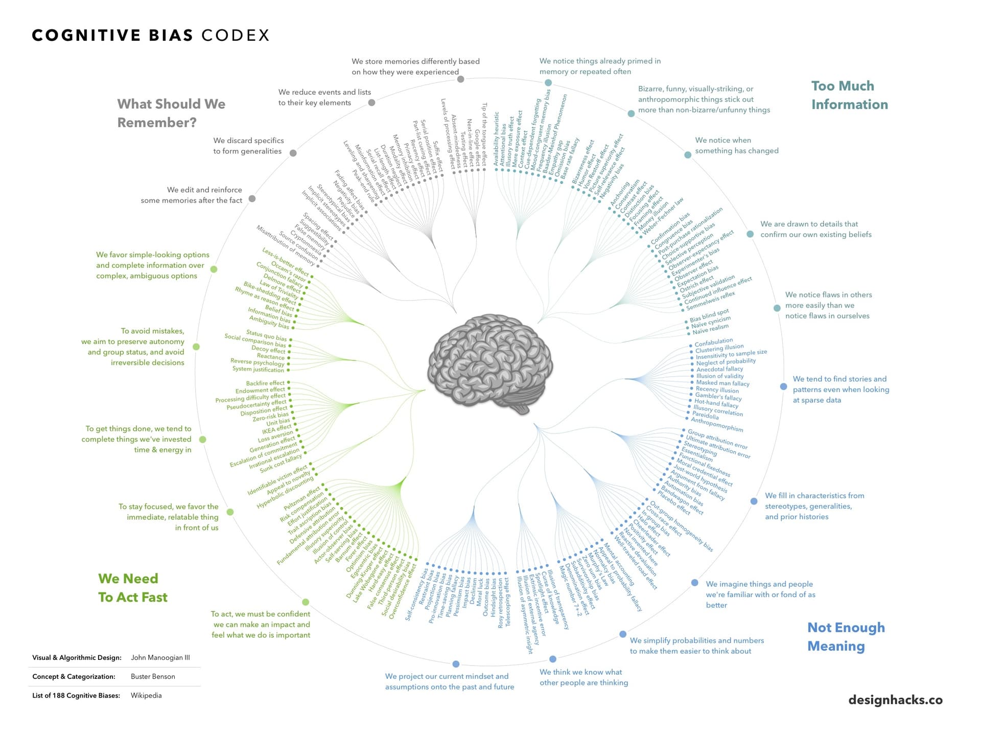 cognitive-bias